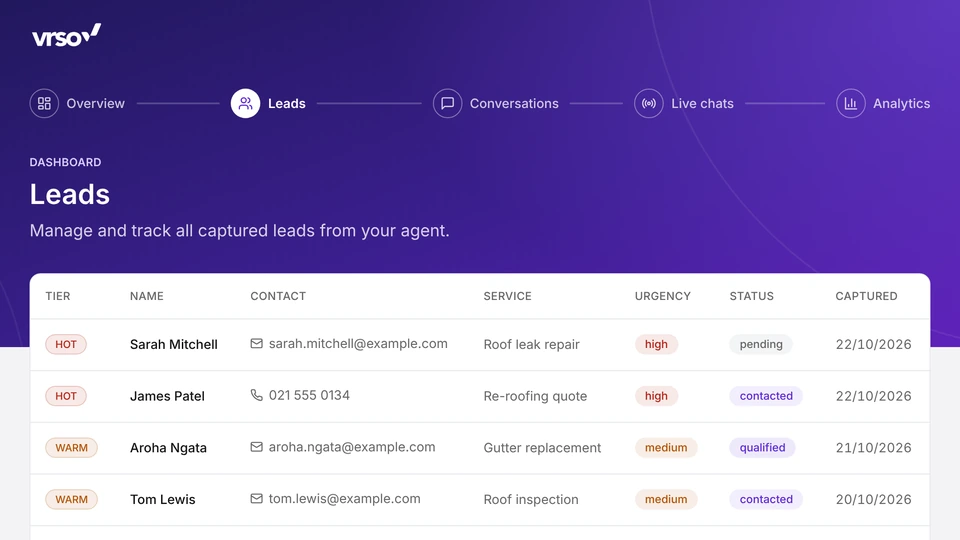 Leads captured automatically